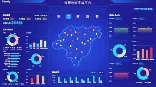 监管场所综合安防网络方案